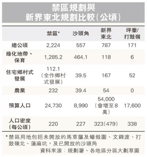(明報製圖) (明報製圖)