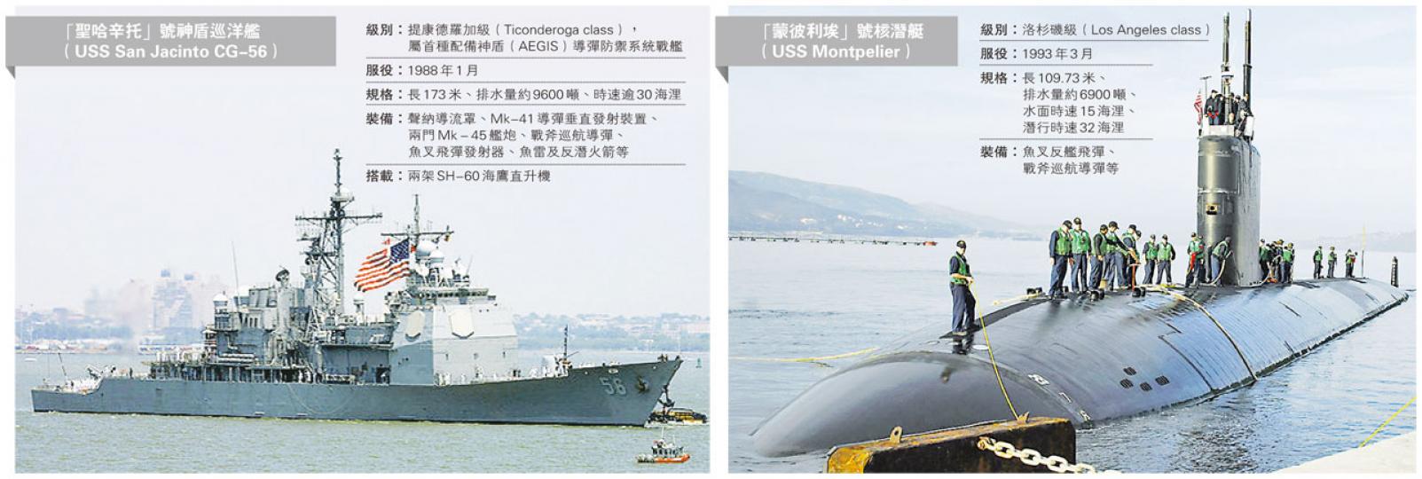 (明報製圖) (明報製圖)