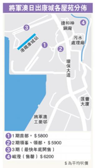 (明報製圖) (明報製圖)