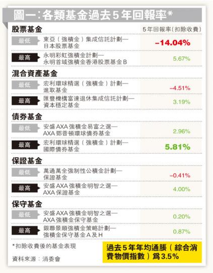 (明報製圖)(明報製圖) (明報製圖)(明報製圖)