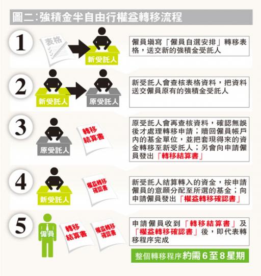 (明報製圖) (明報製圖)