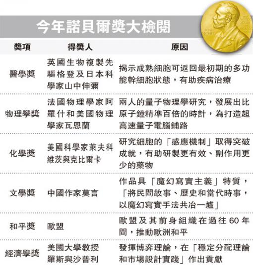 (明報製圖) (明報製圖)