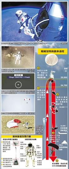 (明報製圖) (明報製圖)