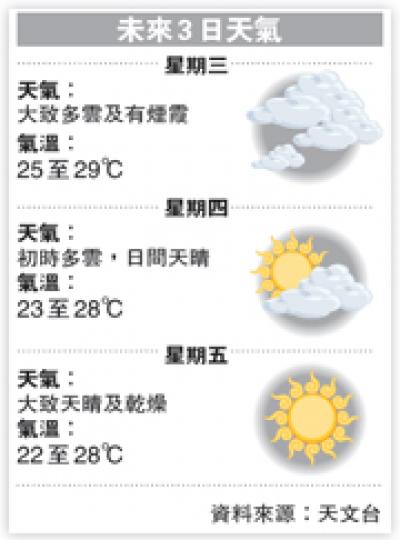 (明報製圖) (明報製圖)