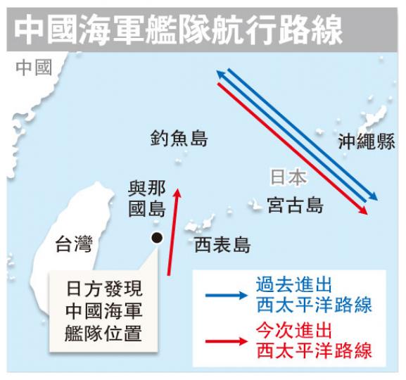 (明報製圖) (明報製圖)