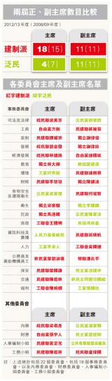 (明報製圖) (明報製圖)