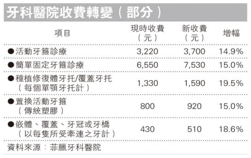 (明報製圖) (明報製圖)