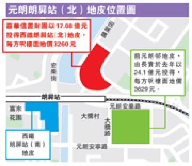 (明報製圖) (明報製圖)