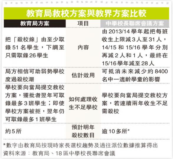 (明報製圖) (明報製圖)