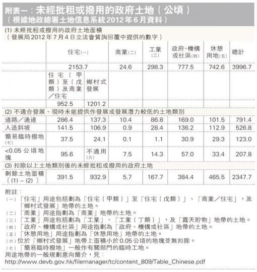 (明報製圖)(明報製圖) (明報製圖)(明報製圖)