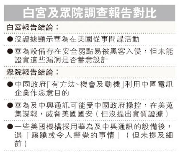 (明報製圖) (明報製圖)