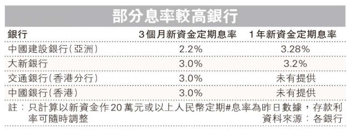 (明報製圖)
(明報製圖)