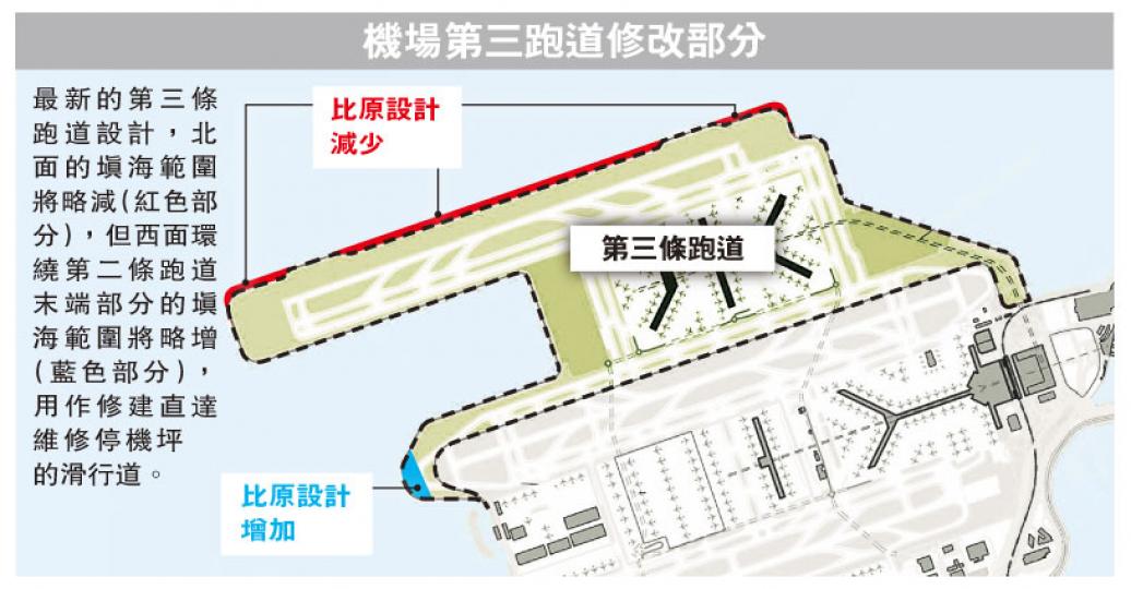 (明報製圖) (明報製圖)