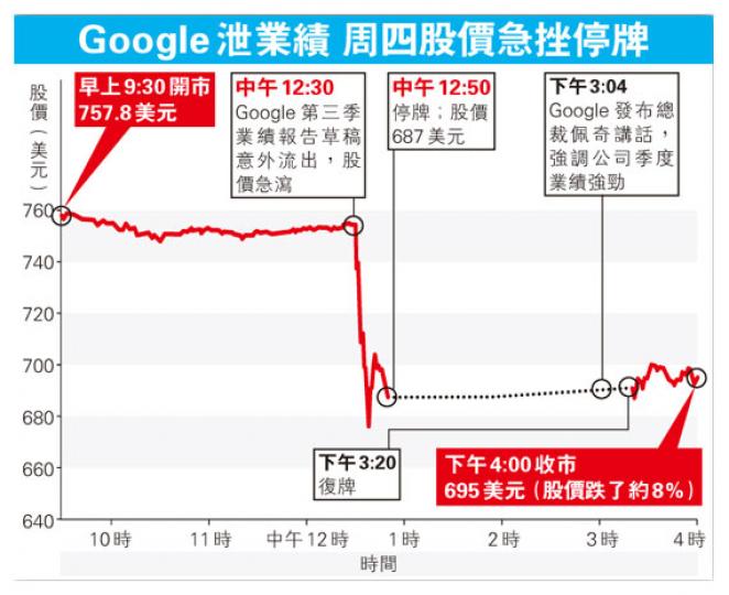 (明報製圖) (明報製圖)