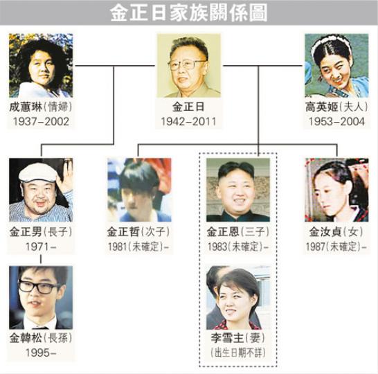 (明報製圖) (明報製圖)