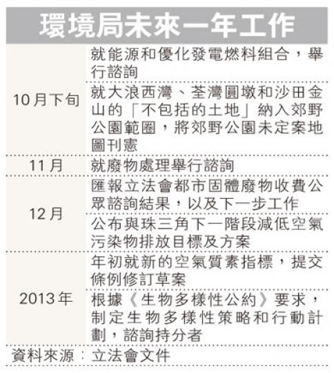 (明報製圖) (明報製圖)