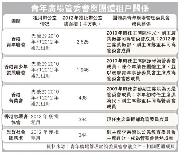 (明報製圖) (明報製圖)