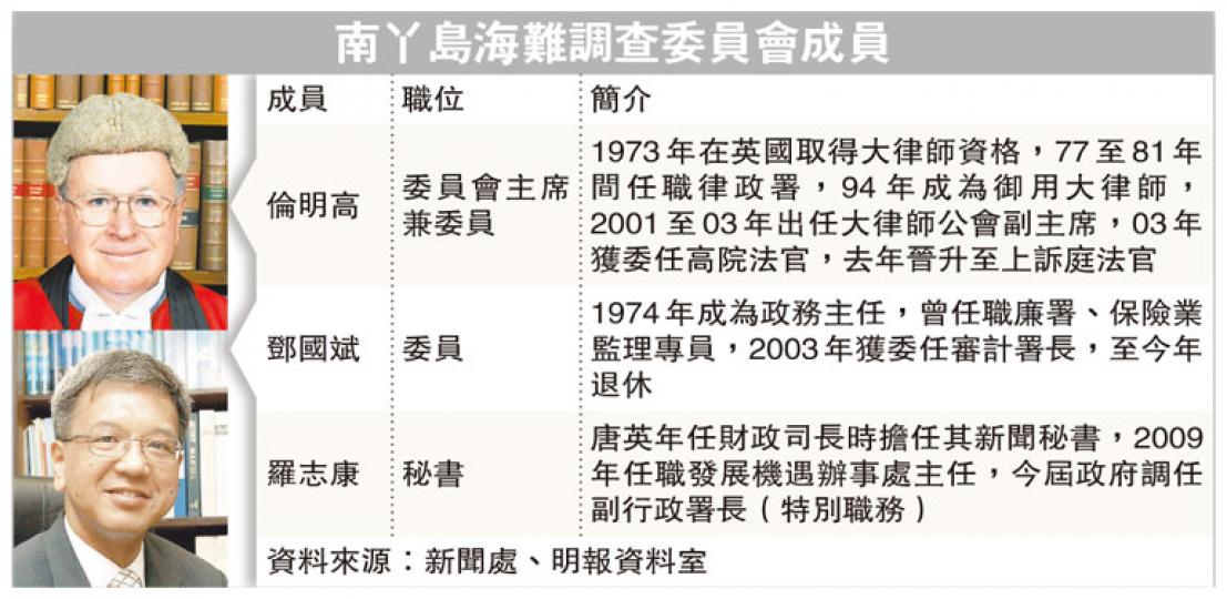 (明報製圖) (明報製圖)