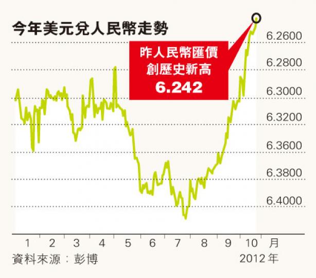 (明報製圖) (明報製圖)