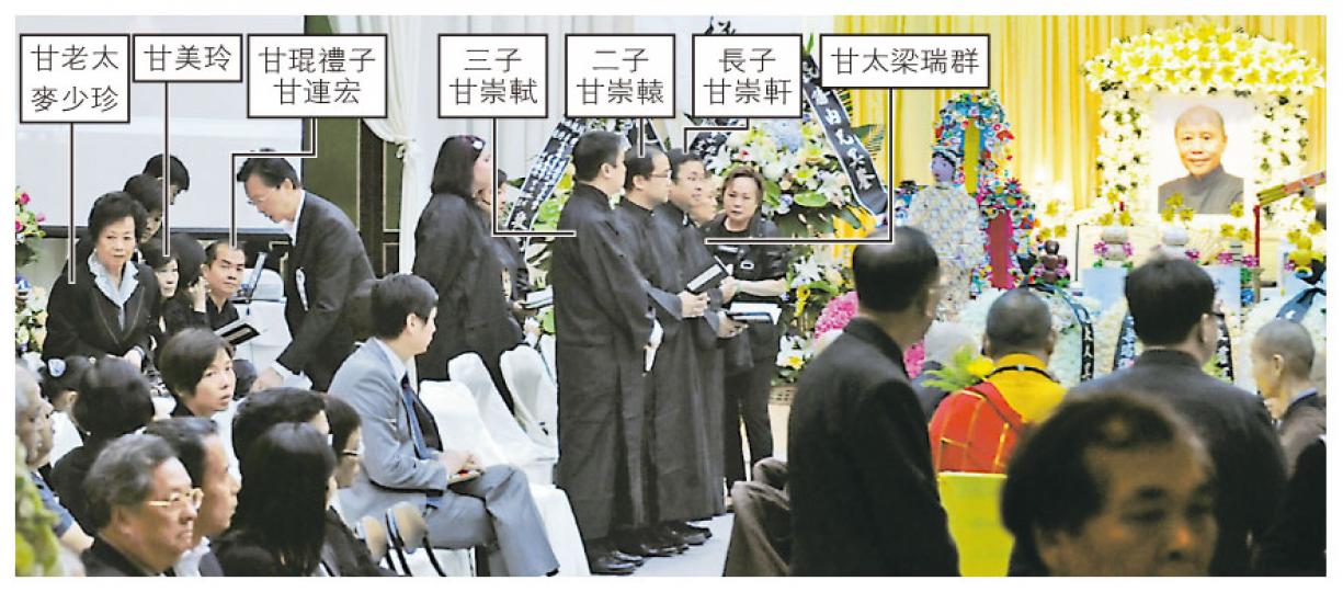 甘健成昨設靈,甘老太坐在次子甘琨禮及三女甘美玲附近,但雙方並無交談,一家人恍如陌路。(劉焌陶攝)甘老太麥少珍(中)昨午約5時半到場,神情冷靜,逗留約個半小時,離開時眼泛淚光,由旁人攙扶。(劉焌陶攝) 甘健成昨設靈,甘老太坐在次子甘琨禮及三女甘美玲附近,但雙方並無交談,一家人恍如陌路。(劉焌陶攝)甘老太麥少珍(中)昨午約5時半到場,神情冷靜,逗留約個半小時,離開時眼泛淚光,由旁人攙扶。(劉焌陶攝)