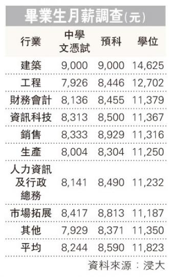(明報製圖) (明報製圖)