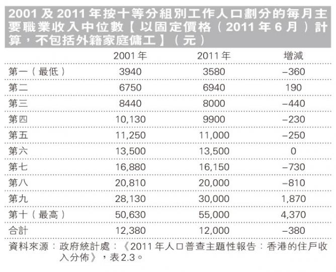 (明報製圖) (明報製圖)