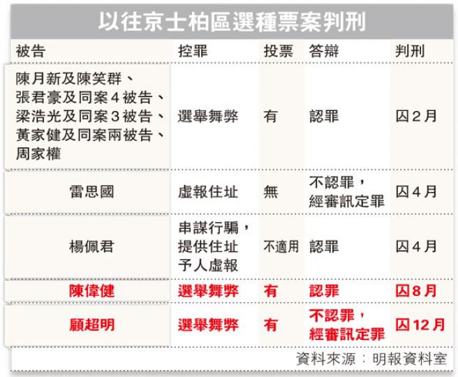 (明報製圖) (明報製圖)
