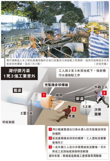 (明報製圖)疑遭巨型充氣橡皮球爆破氣流擊至重傷工人,被救出時證實死亡,屍體由仵工舁走。(余俊亮攝) (明報製圖)疑遭巨型充氣橡皮球爆破氣流擊至重傷工人,被救出時證實死亡,屍體由仵工舁走。(余俊亮攝)