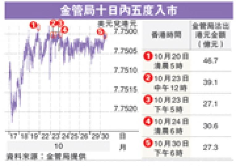 (明報製圖) (明報製圖)