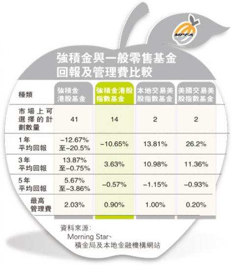 (明報製圖)(明報製圖) (明報製圖)(明報製圖)
