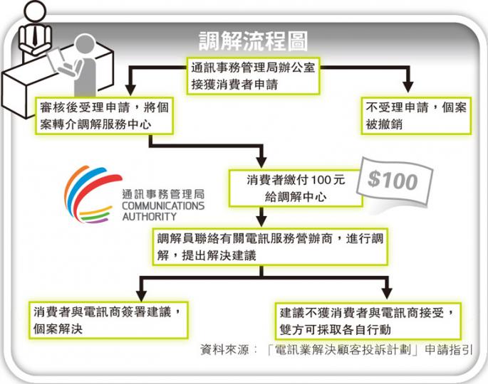 (明報製圖) (明報製圖)