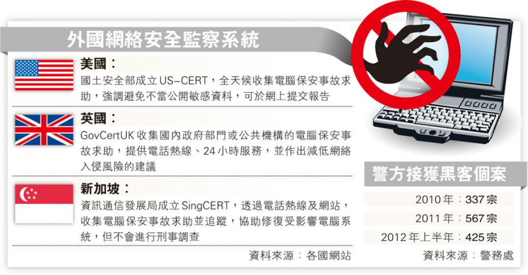 (明報製圖) (明報製圖)