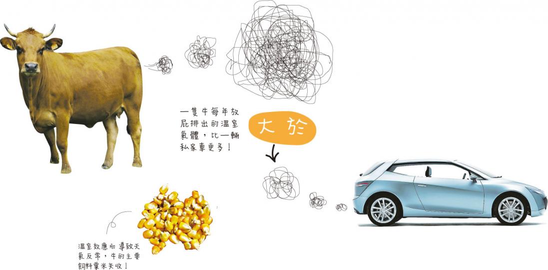 (明報製圖)(明報製圖) (明報製圖)(明報製圖)