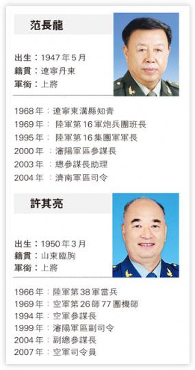 (明報製圖) (明報製圖)