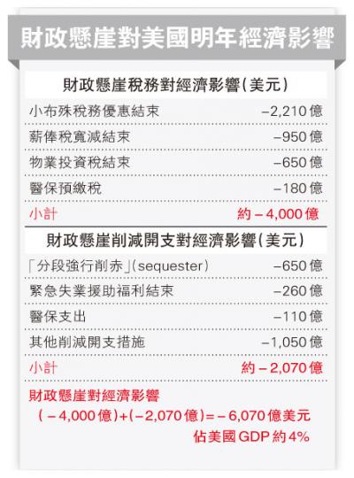 (明報製圖) (明報製圖)
