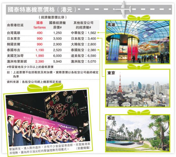 (明報製圖) (明報製圖)