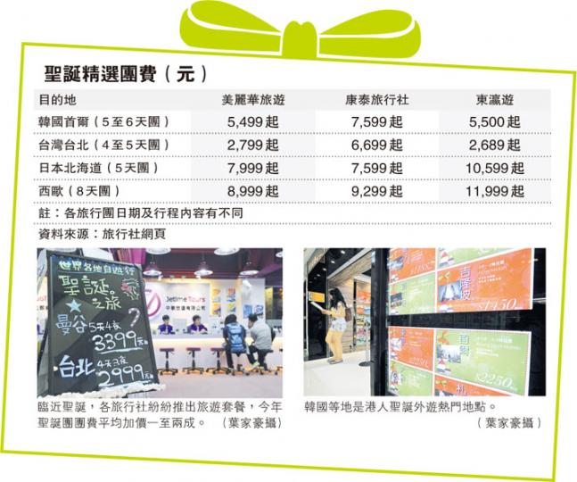 (明報製圖) (明報製圖)