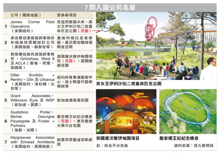 (明報製圖) (明報製圖)