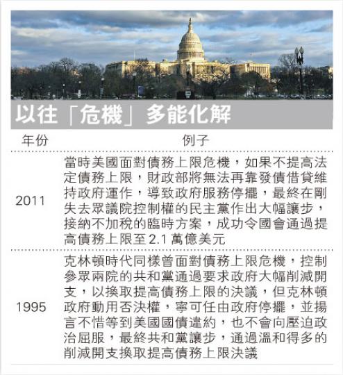 (明報製圖) (明報製圖)