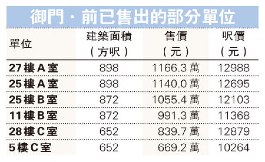 (明報製圖) (明報製圖)