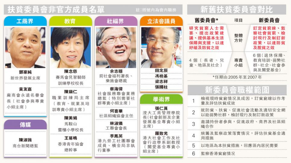 (明報製圖) (明報製圖)