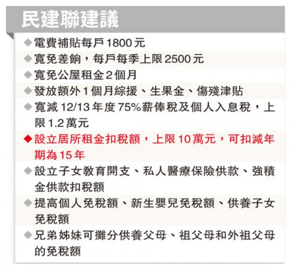 (明報製圖) (明報製圖)