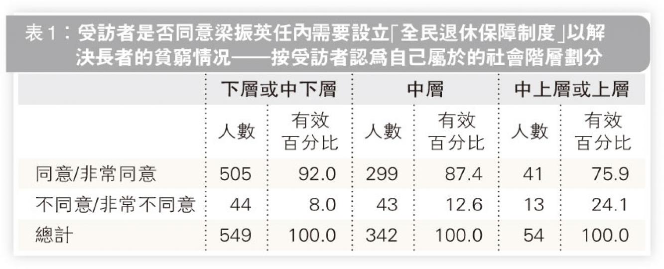(明報製圖)(明報製圖) (明報製圖)(明報製圖)