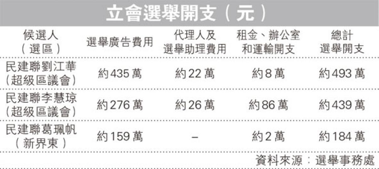 (明報製圖) (明報製圖)