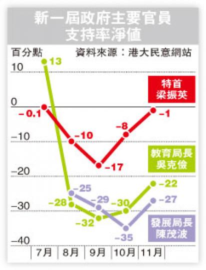 (明報製圖) (明報製圖)