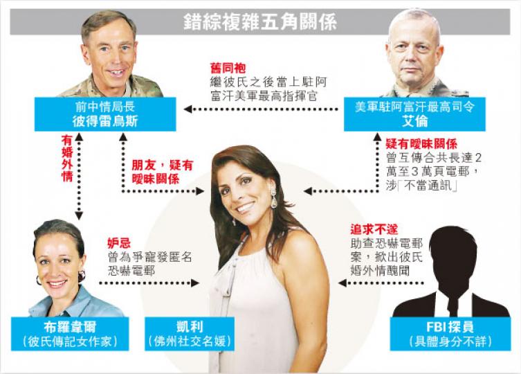 (明報製圖) (明報製圖)
