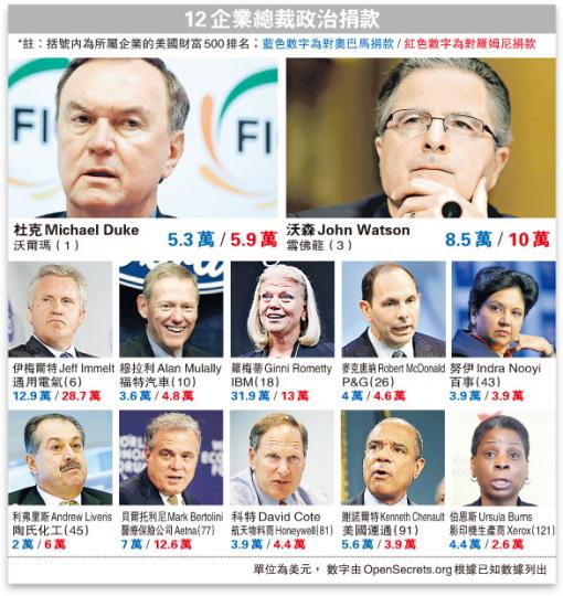 (明報製圖) (明報製圖)