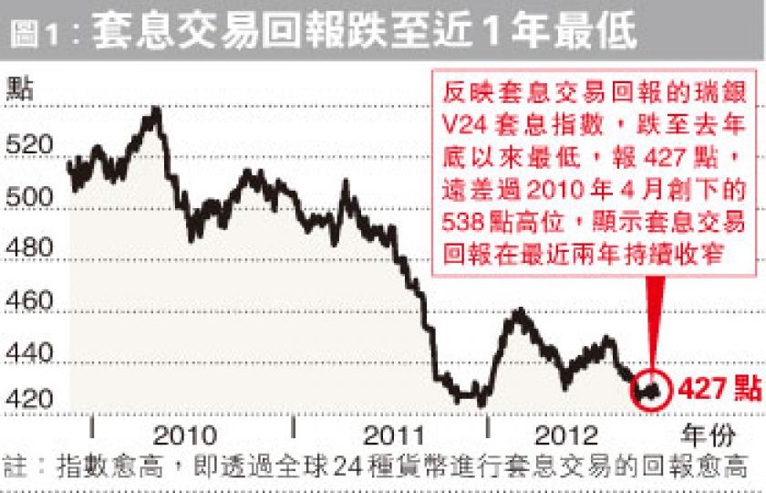 (明報製圖)(明報製圖) (明報製圖)(明報製圖)