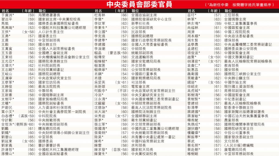 （明報製圖）（明報製圖）（明報製圖）（明報製圖）（明報製圖）