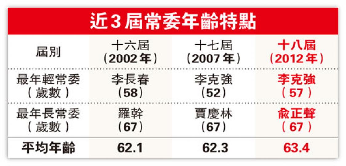 (明報製圖) (明報製圖)